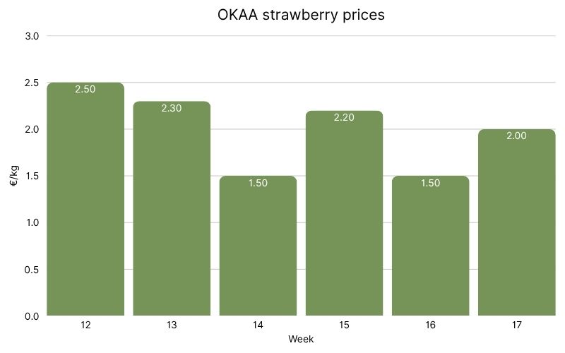 OKAA strawberry prices (1).jpg